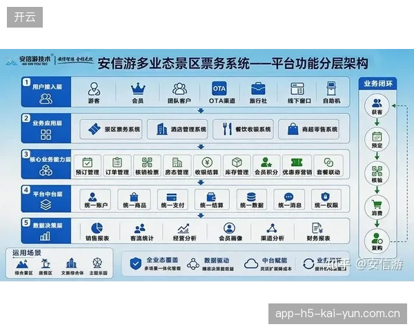 票务核销系统高频读取为何造成入场拥堵，分流策略如何将候场时间转化为场内消费